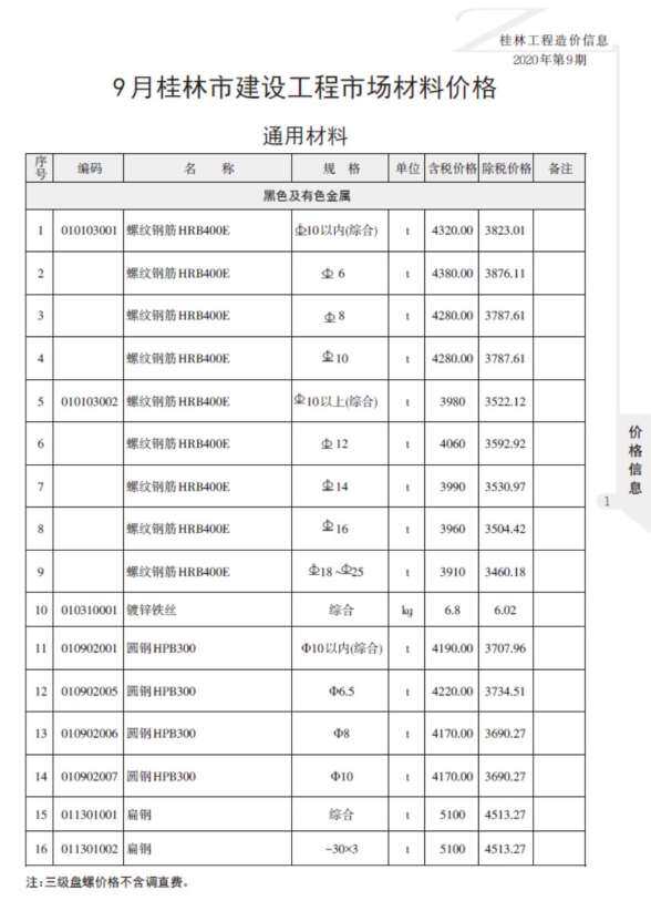 桂林市2020年9月材料造价信息