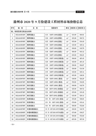 滁州市2020年9月造价信息详解首图