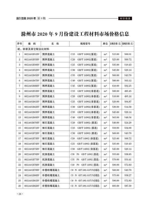 滁州市2020年9月材料造价信息