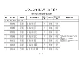 蚌埠2020年9月工程造价信息价PDF电子版
