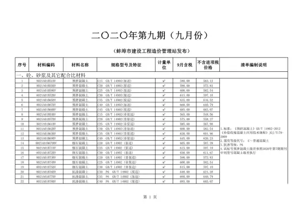 蚌埠市2020年9月结算造价信息