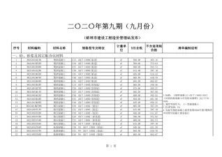 蚌埠市造价信息2020年9月内容背书首图
