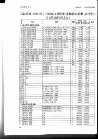 马鞍山市造价信息2020年9月详解首图(工程结算参考价)