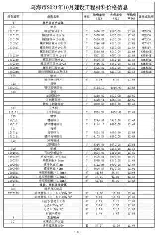乌海2021年10月电子版商品砼工程造价信息价封面第一页
