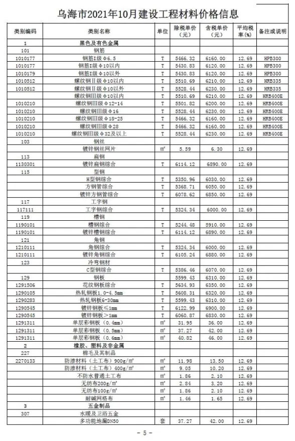 乌海市2021年10月投标造价信息