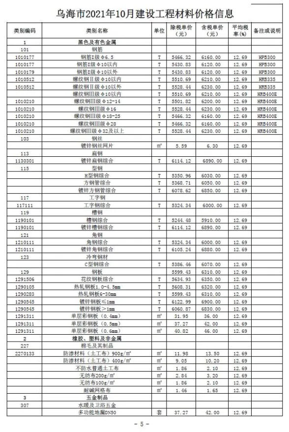 乌海市2021年10月建材造价信息PDF第一页