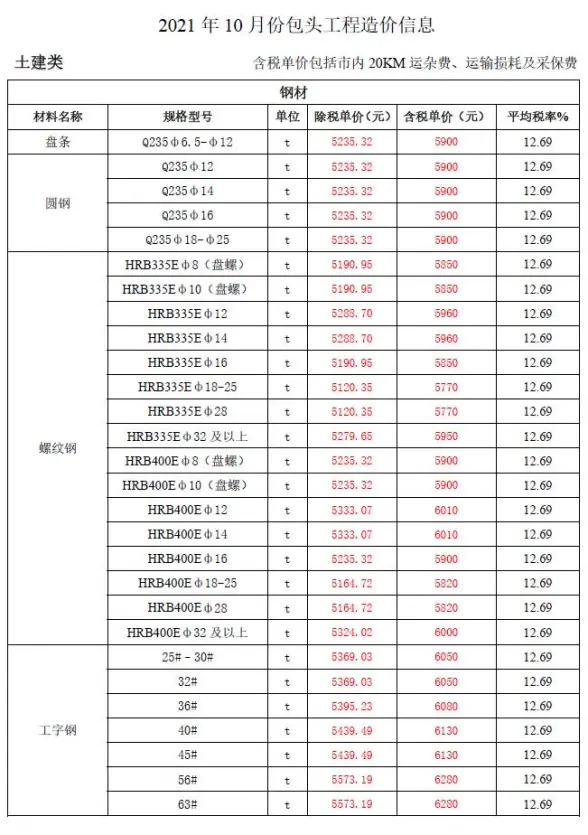 包头市2021年10月建材造价信息