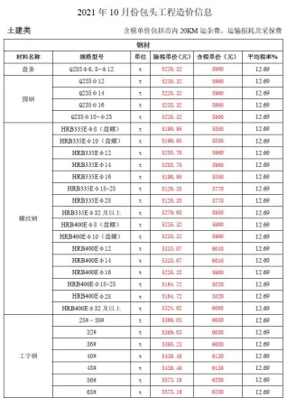 包头市2021年10月造价信息含义介绍首图(工程建筑招投标参考文件)
