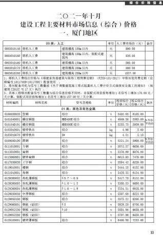 厦门2021年10月工程造价信息价PDF电子版