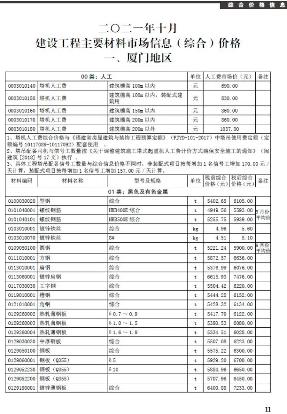 厦门市2021年10月建材造价信息