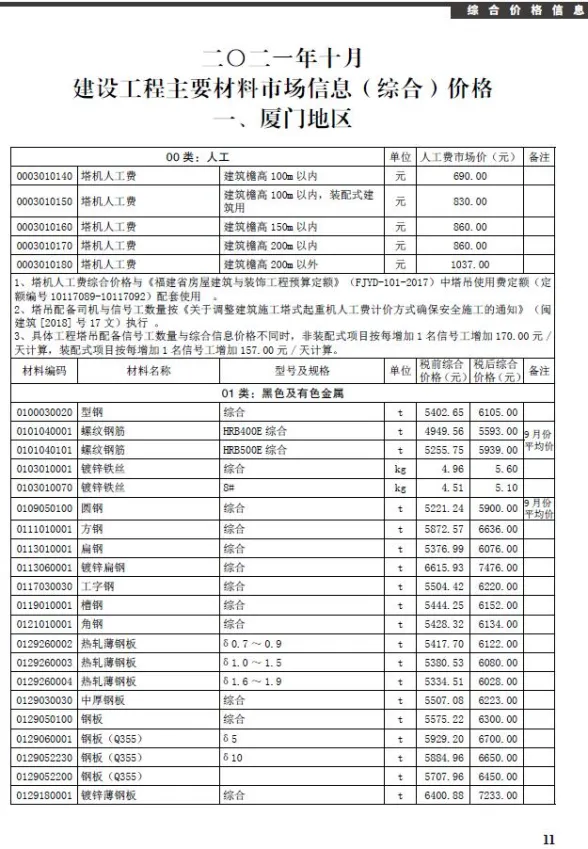 厦门2021年10月材料价格信息