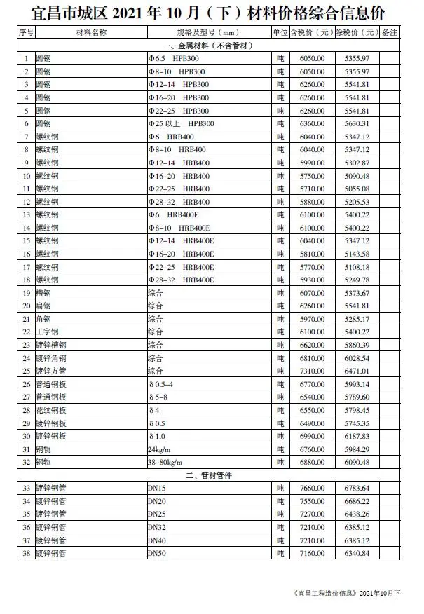 宜昌2021年10期下半月电子版材料价格综合信息价