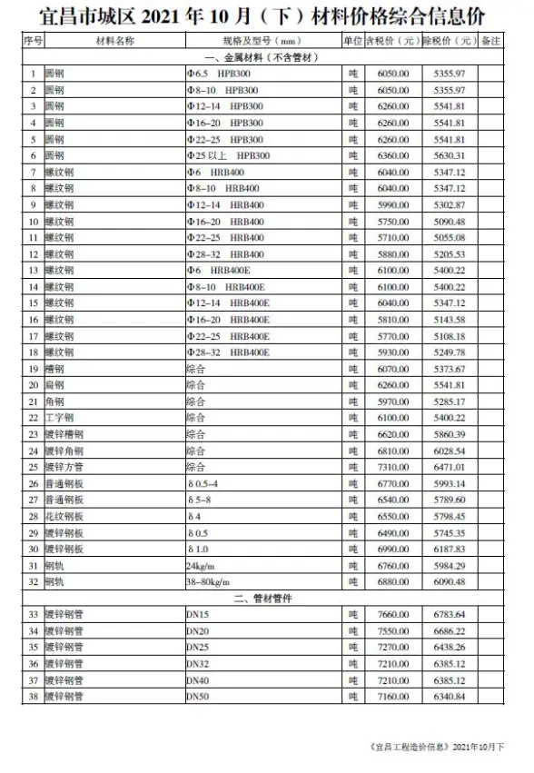2021年10期宜昌下半月预算造价信息