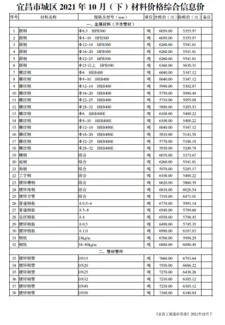 宜昌市造价信息2021年10期下半月内容背书首图