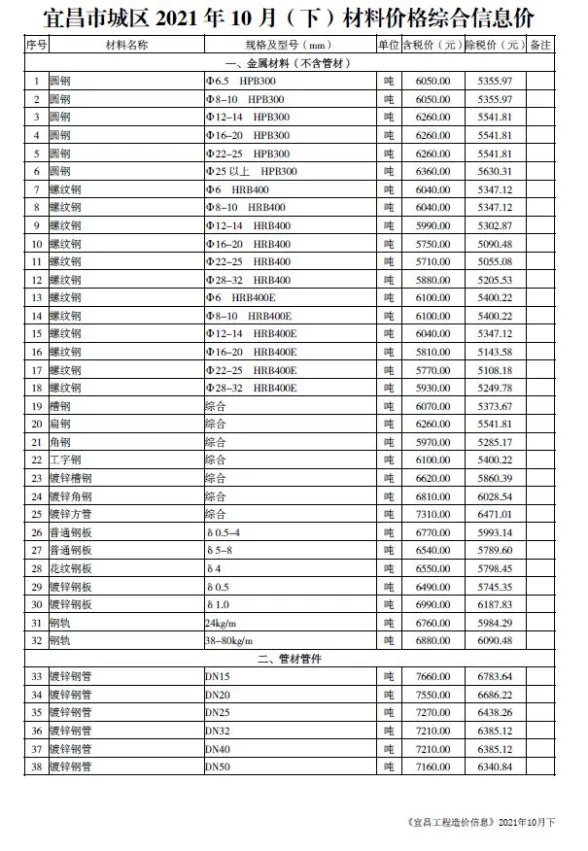 2021年10期宜昌下半月建材预算价期刊扫描件pdf 2021年10期宜昌下半月建材预算价