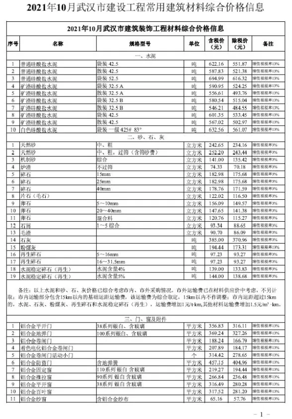 武汉市2021年10月投标造价信息