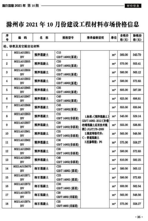 滁州市2021年10月建材价格依据