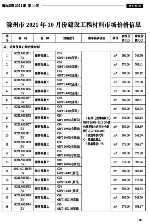 滁州市2021年10月结算造价信息