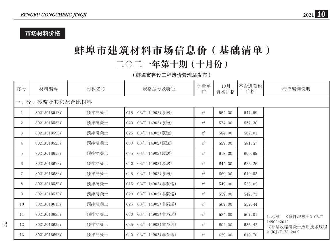 蚌埠市2021年10月工程造价信息期刊