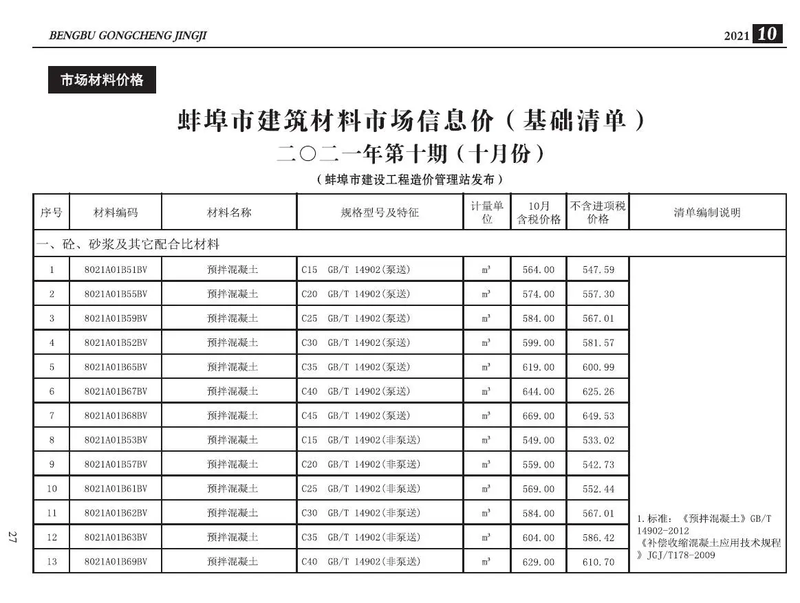 2021年10月蚌埠建设工程造价信息