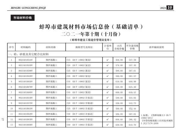 蚌埠市2021年10月造价材料信息