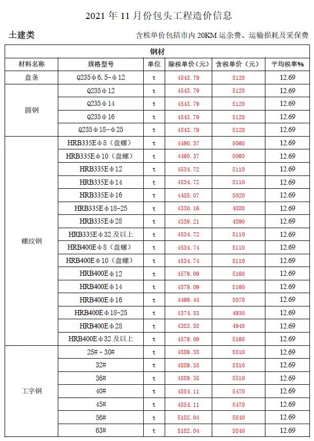 2021年11月包头建设工程造价信息