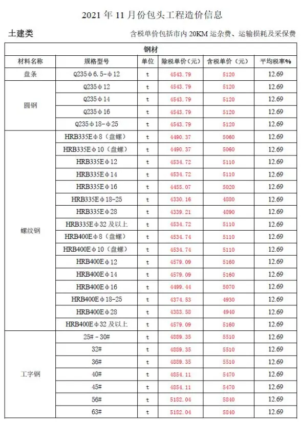 包头市2021年11月建材造价信息