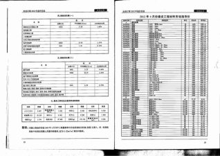 无锡2012年4期造价信息
