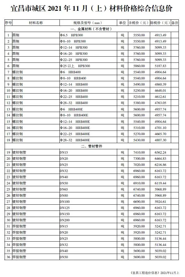 2021年宜昌材料价格综合信息价
