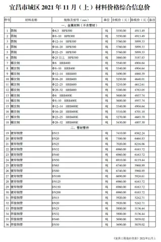2021年11期宜昌上半月工程造价信息价PDF电子版