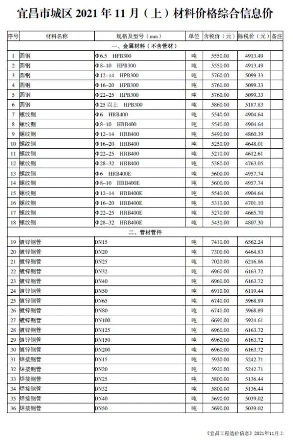 2021年11期宜昌上半月预算造价信息