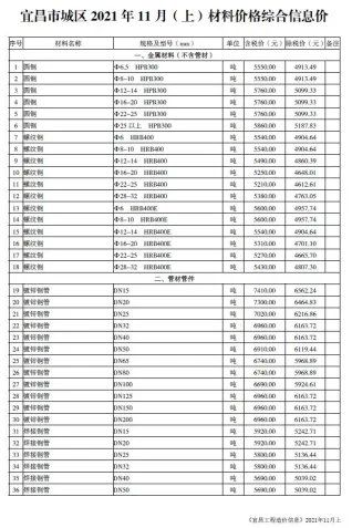 宜昌市2021年11期上半月造价信息详解首图(工程价格参考信息)
