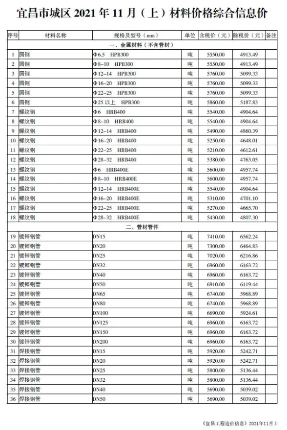 2021年11期宜昌上半月建材预算价期刊扫描件pdf 2021年11期宜昌上半月建材预算价