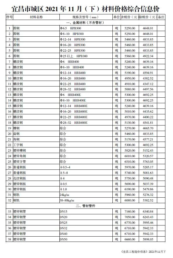 宜昌2021年11期下半月材料价格综合信息价