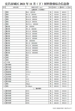 2021年11期宜昌下半月工程造价信息价PDF电子版