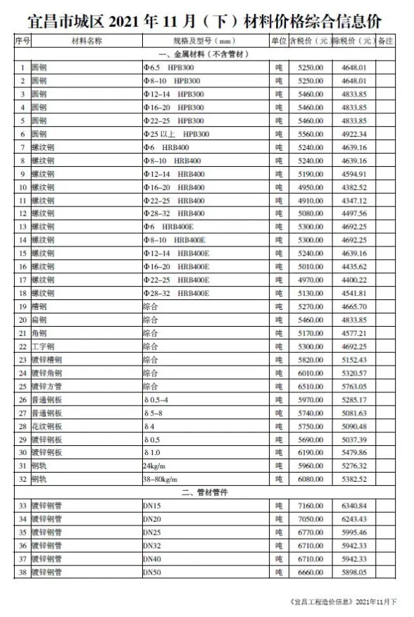 2021年11期宜昌下半月预算造价信息
