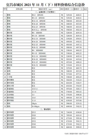 宜昌市2021年11期下半月造价信息简介首图