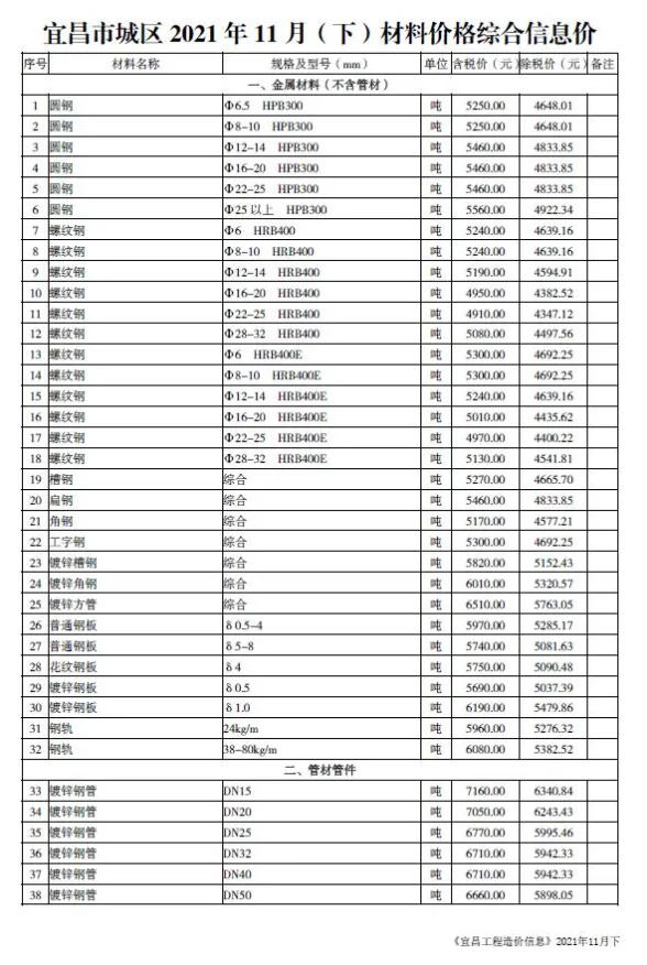 2021年11期宜昌下半月建材预算价期刊扫描件pdf 2021年11期宜昌下半月建材预算价