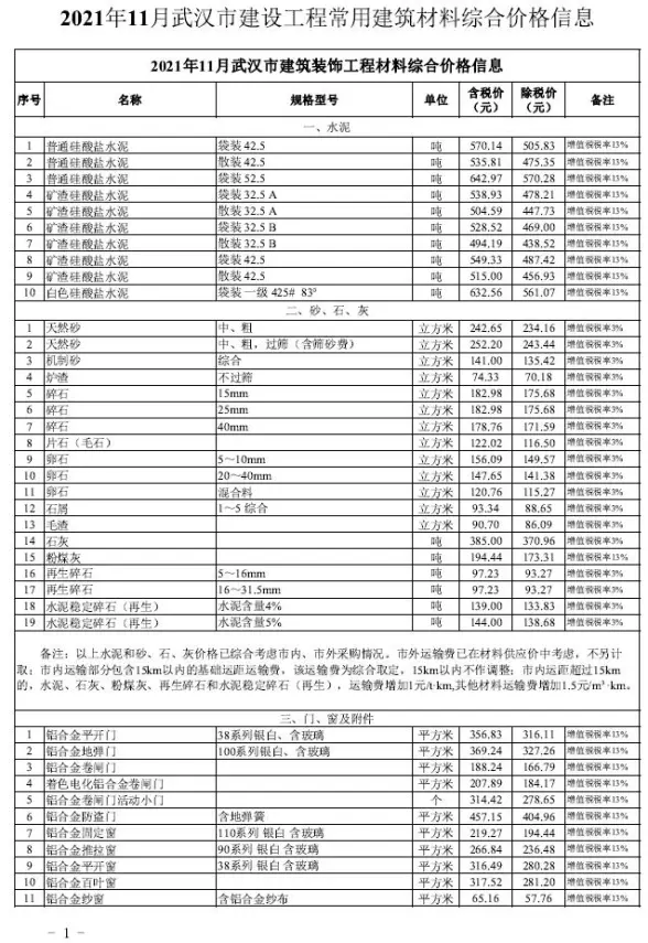 武汉市2021年11月投标造价信息