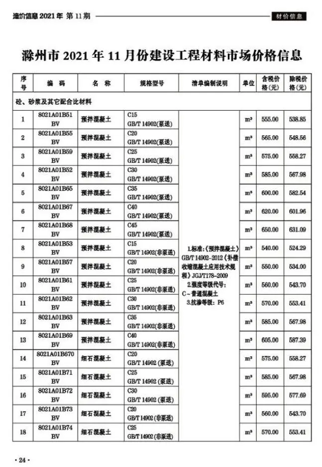 2021年11月滁州建设工程造价信息