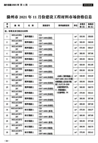 2021年11月滁州建设工程造价信息