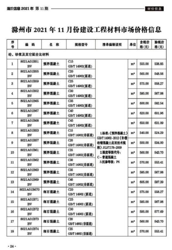 滁州市2021年11月材料价格依据