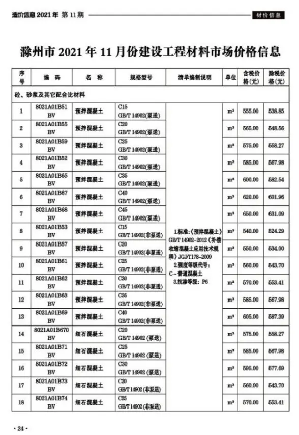 滁州市2021年11月结算造价信息