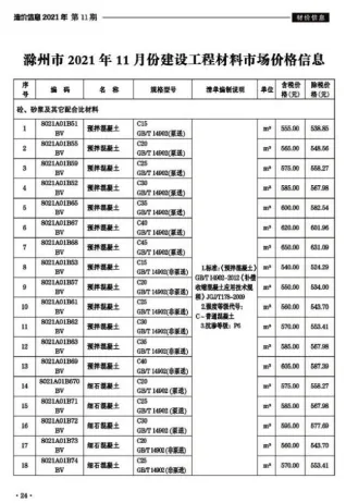 滁州市造价信息2021年11月结构分析首图(工程价格参考信息)