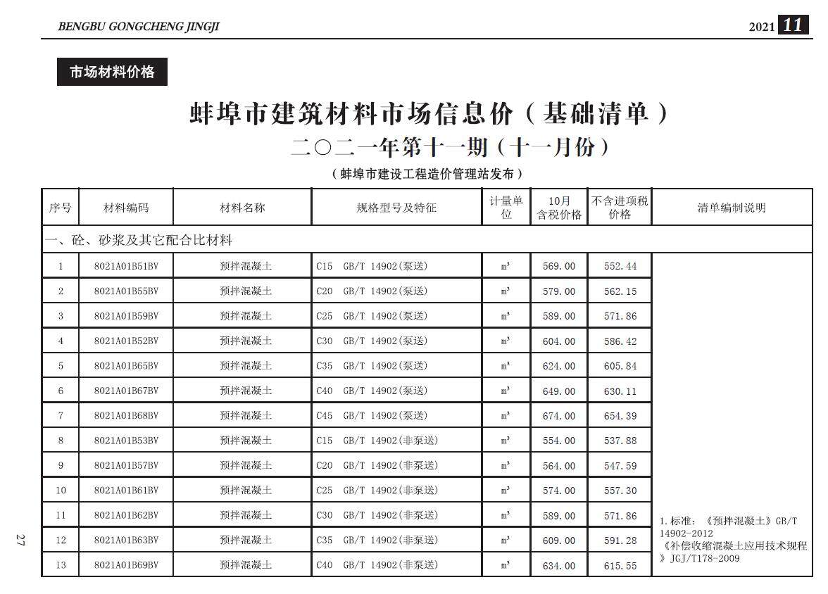蚌埠市2021年11月工程造价信息期刊