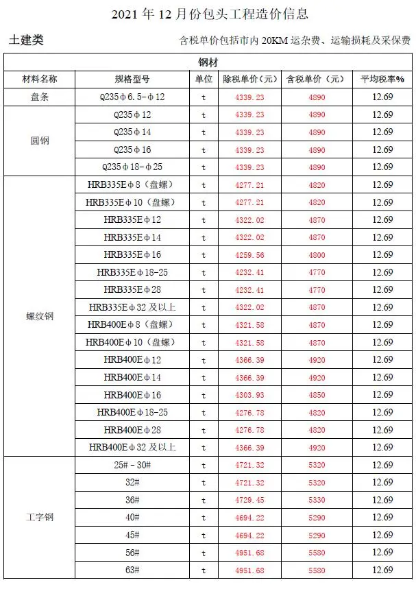 2021年包头建设工程造价信息