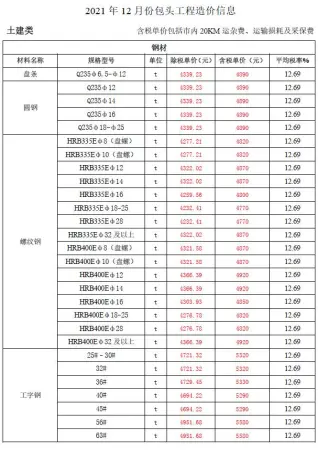 包头2021年12月工程造价信息价PDF电子版