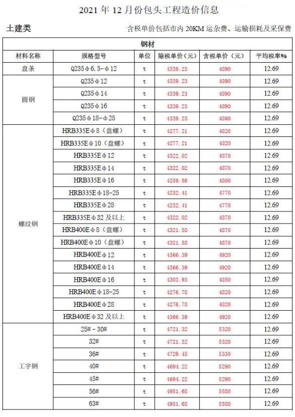 包头市2021年12月建材造价信息