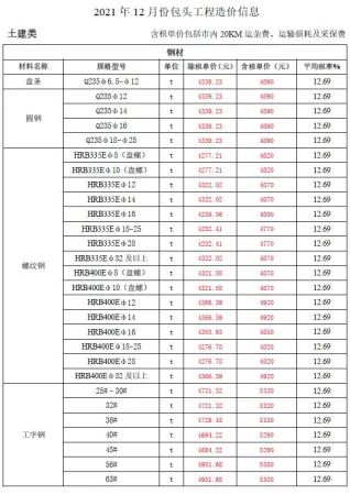 包头市2021年12月造价信息详解首图(工程造价管理手册)