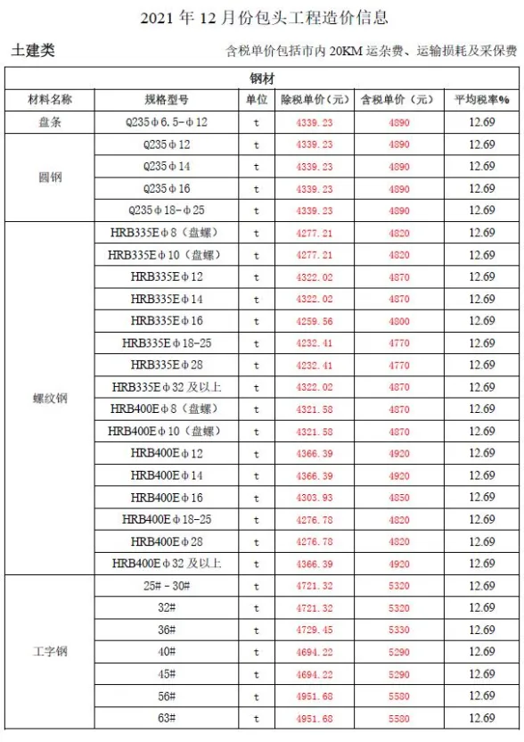 包头市2021年12月建材造价信息PDF第一页